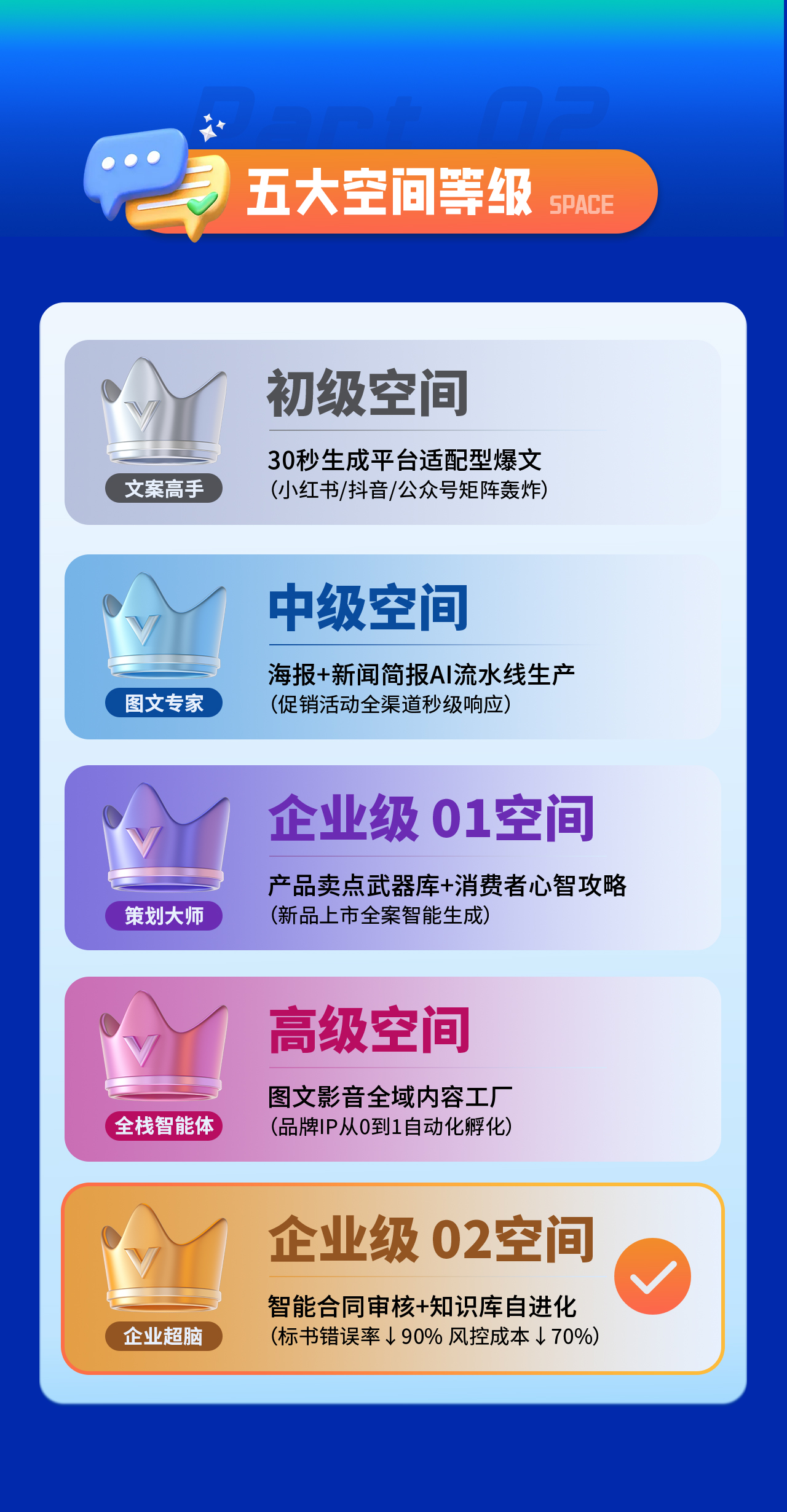 企业级02空间课程详情页4